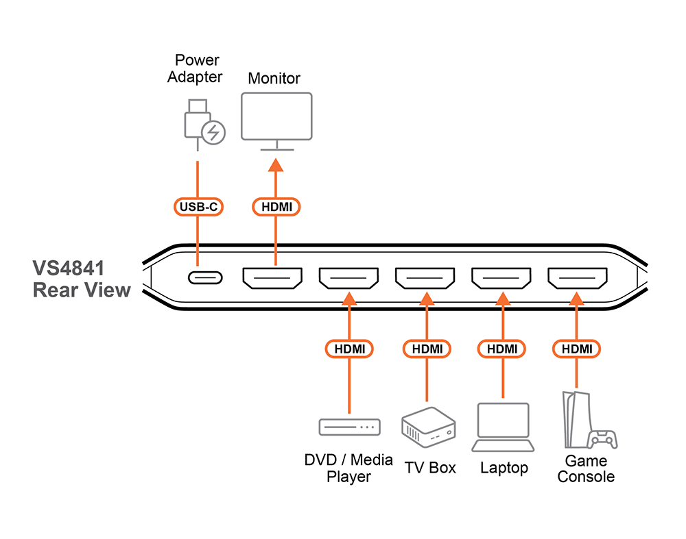 Aten-VS4841, диаграмма