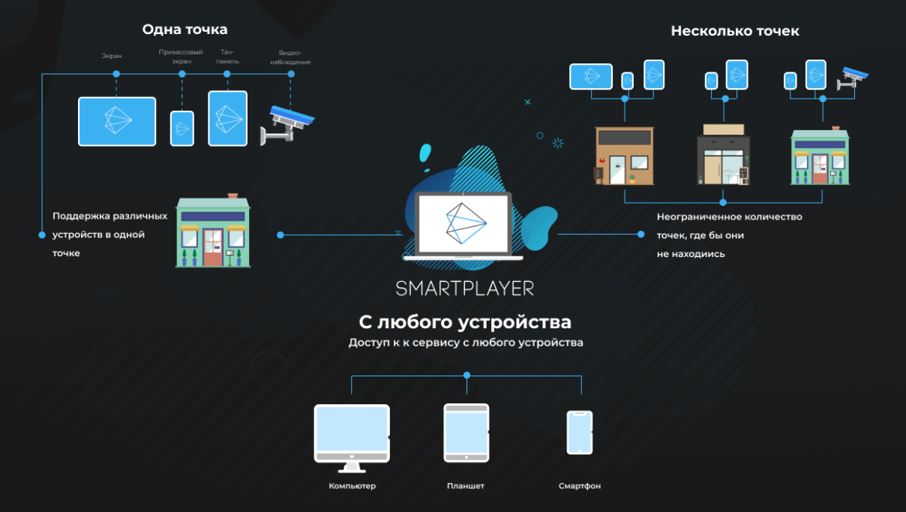 smartplayer -  Digital Signage