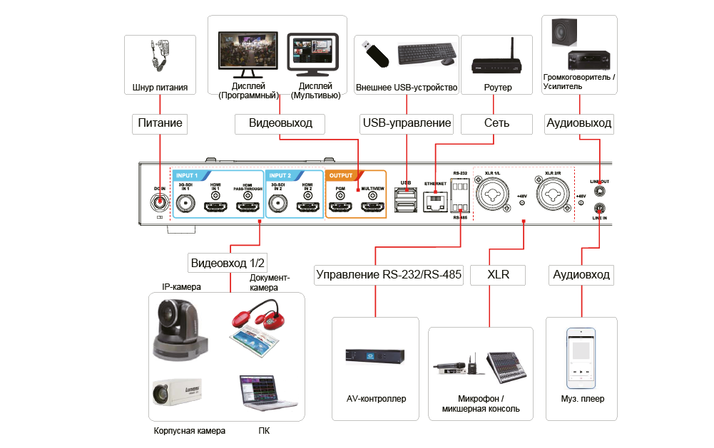 Lumens LC100 схема подключения медиапроцессора