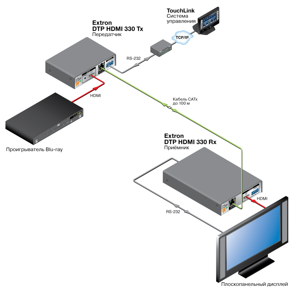 DTP HDMI 4K 330 Rx 