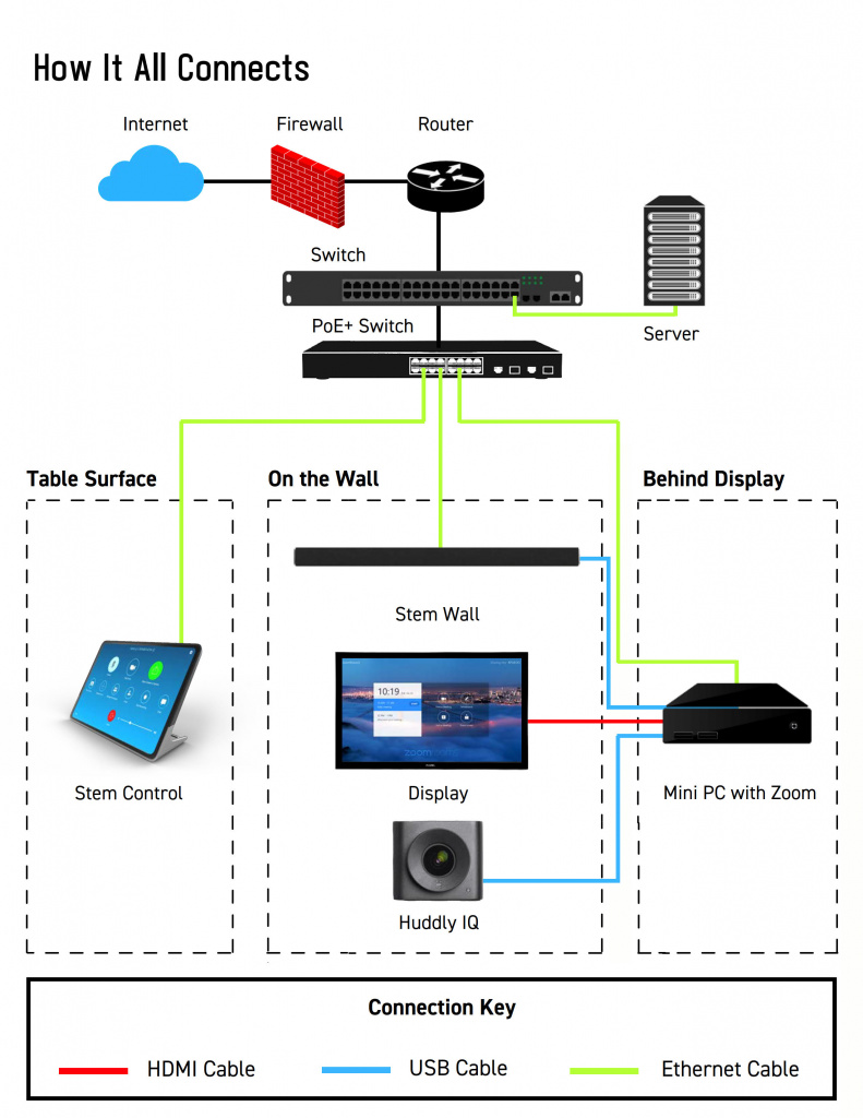 Комплект Shure Stem - Huddle Room 3 Комплект Shure Stem - Huddle Room 3