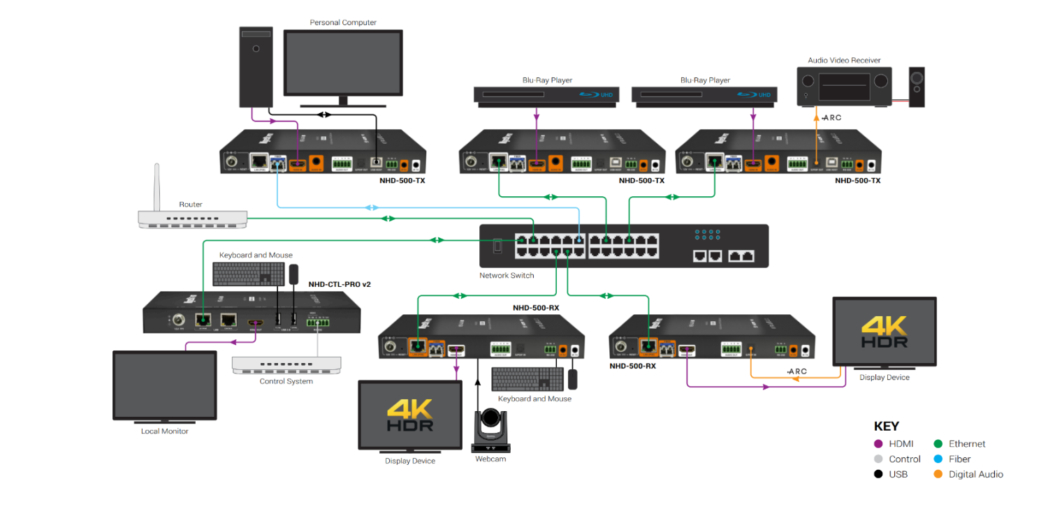 wyrestorm NHD-500-TX-V2 схема подключения wyrestorm NHD-500-TX-V2 схема подключения