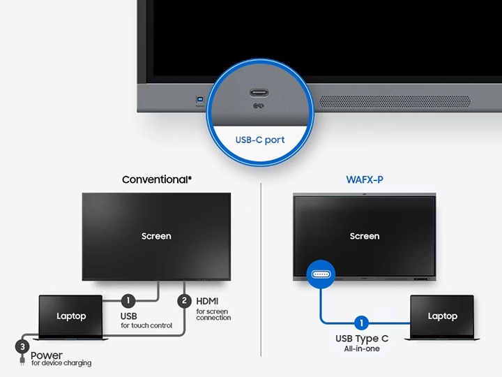 USB-C порт "3-в-1"
