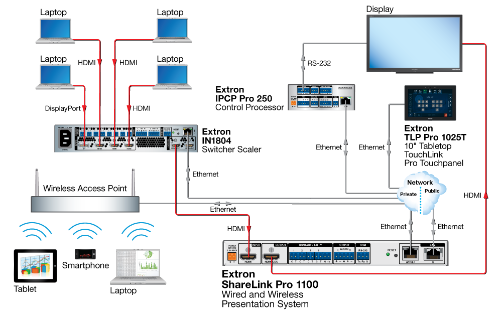 Extron Sharelink Pro 1100     
