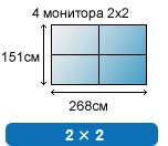 Конфигурация видеостены 2х2