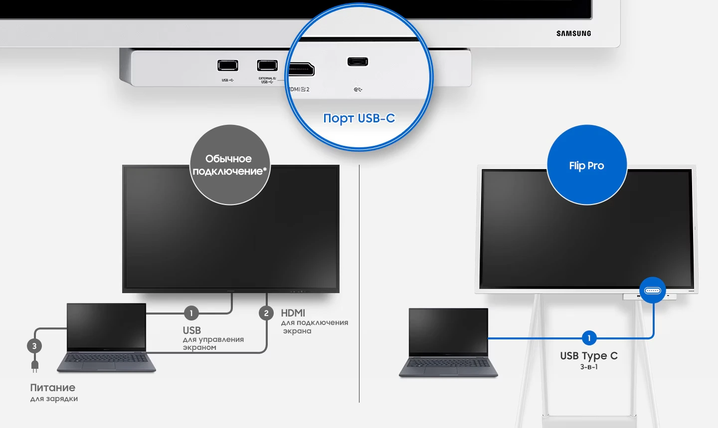 Один порт — три функции. USB-C порт «3-в-1»