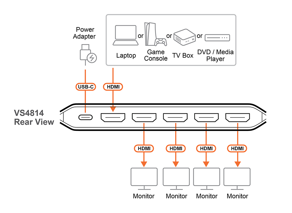 Aten VS4814 диаграмма Aten VS4814 диаграмма