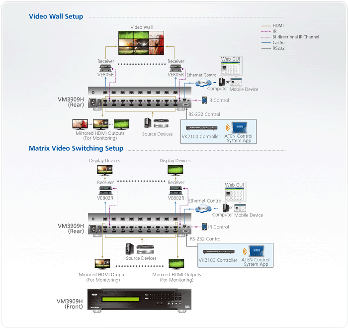 VM3909H Матричные коммутаторы видеосигналов