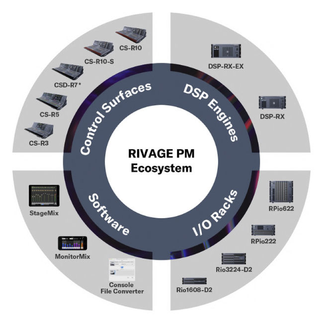 Yamaha RIVAGE PM