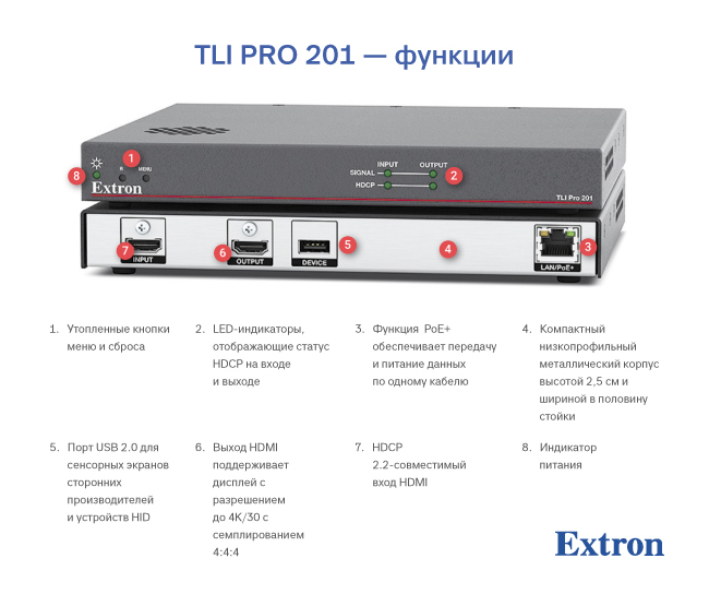 Extron TLI Pro 201, 