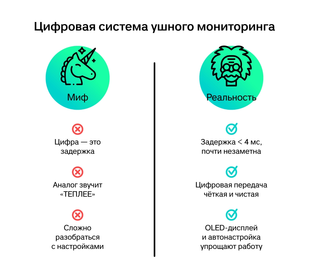 Мифы цифровой системы персонального мониторинга Мифы цифровой системы персонального мониторинга