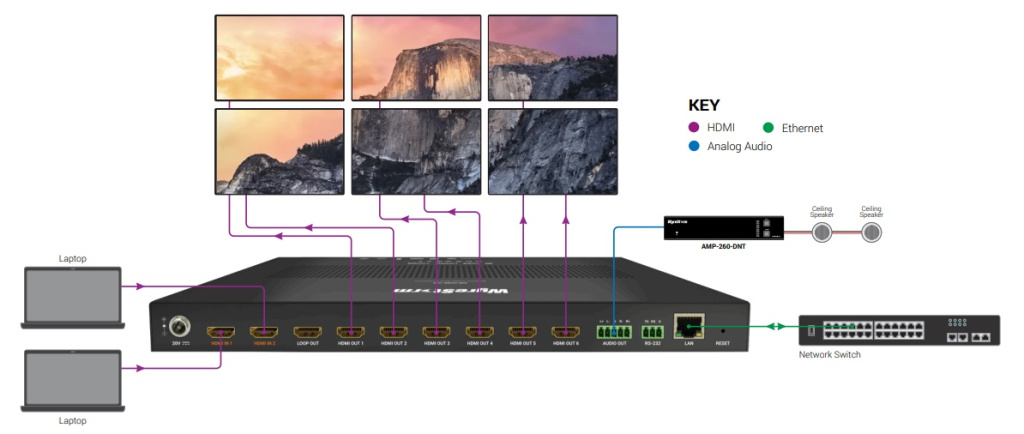 Wyrestorm SW-0206-VW, схема подключения