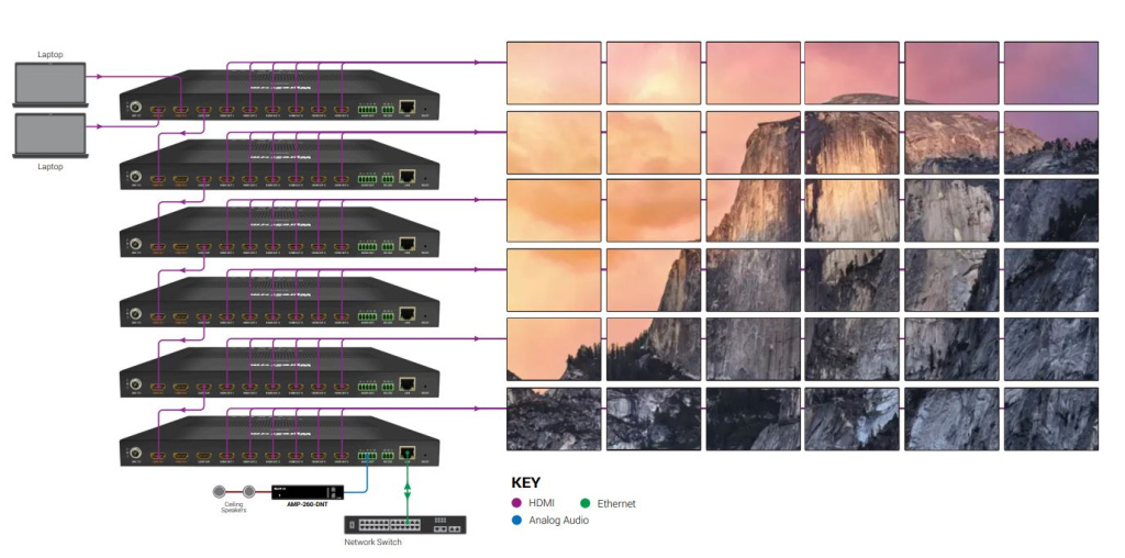 Wyrestorm SW-0206-VW, Каскадное подключение - видеостена 6х6 (Макс)