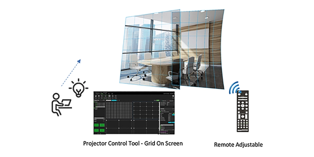 E-Vision 10000i гибкая настройка геометрии E-Vision 10000i гибкая настройка геометрии