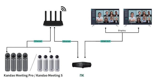 Kandao Meeting Omni — инновационное решение для видеоконференций на основе ИИ, фото-2