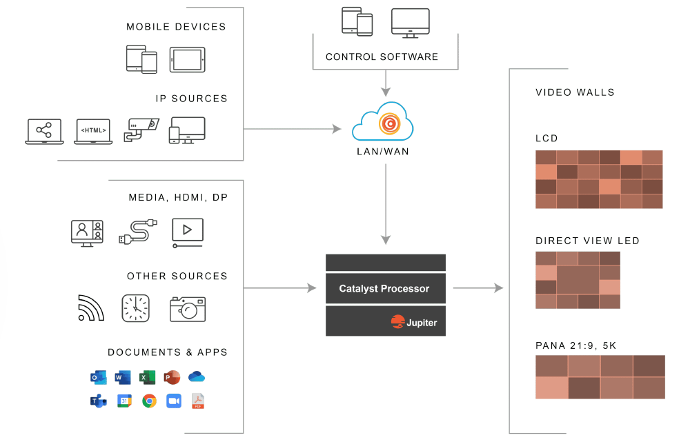 Jupiter представляет процессор для видеостен Catalyst™ Flare, фото-3