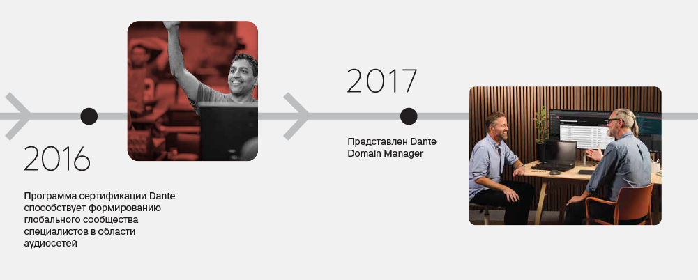 Dante отмечает 20-летие: как протокол стал фундаментом аудиоиндустрии-3