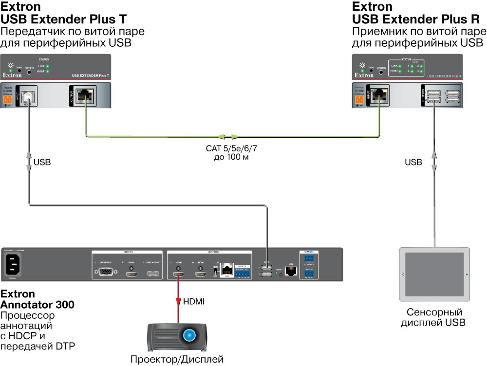 USB Extender Plus 