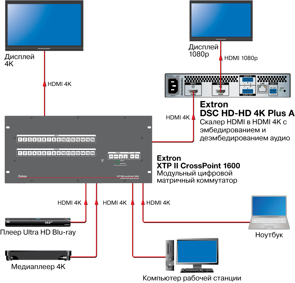 DSC HD-HD 4K Plus 
