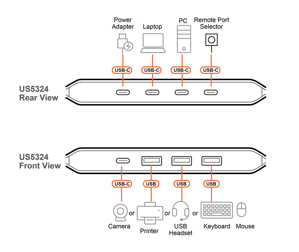 ATEN US5324 Диаграмма ATEN US5324 Диаграмма