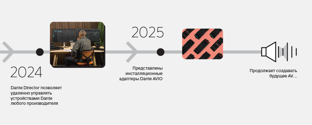 Dante отмечает 20-летие: как протокол стал фундаментом аудиоиндустрии-6