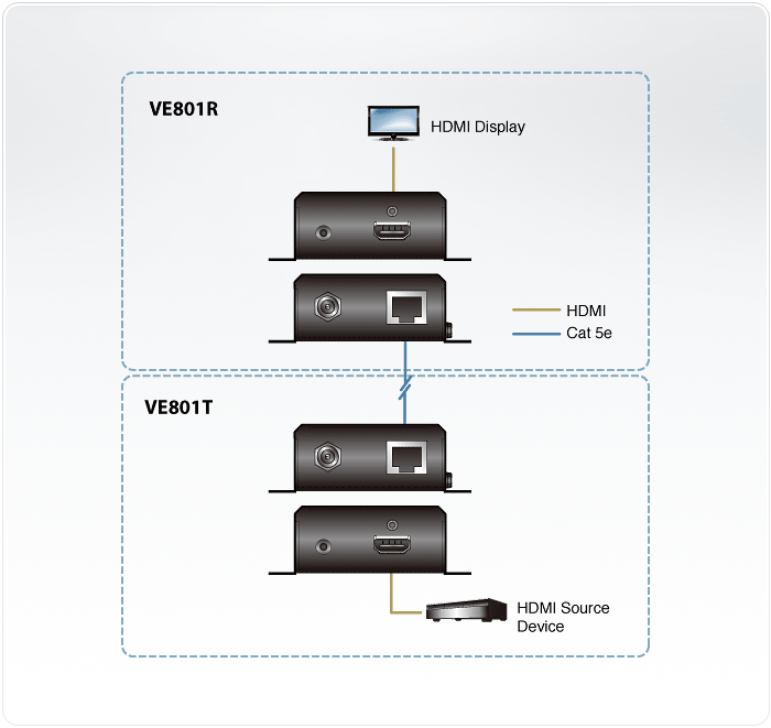 VE801R Видеоудлинители