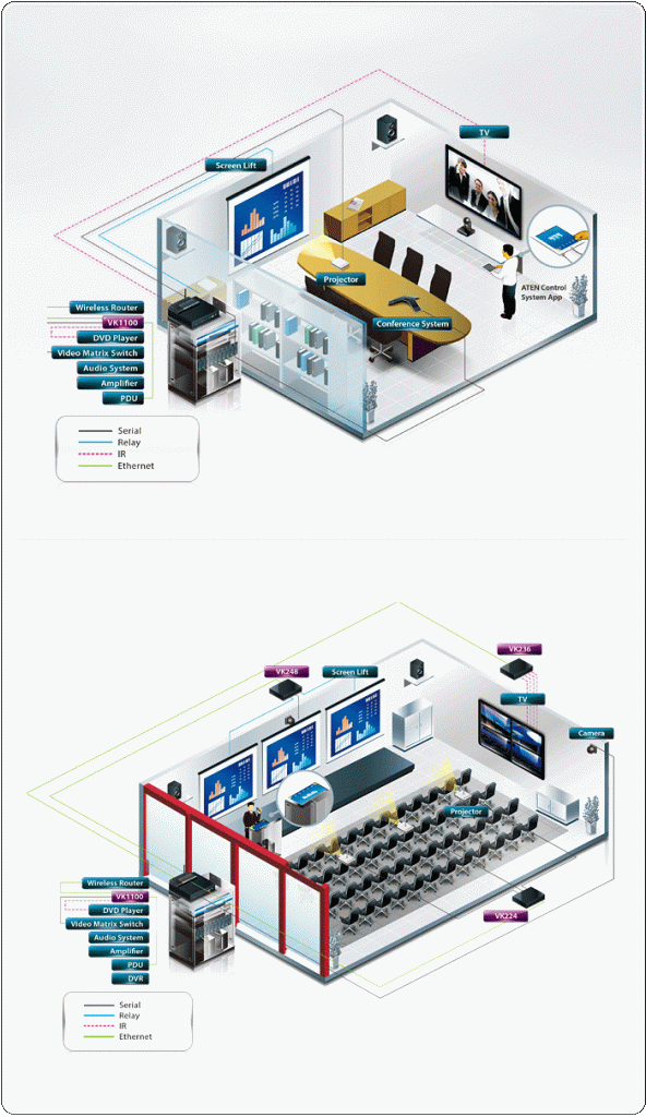 Компактный контроллер – VK1100 - схема