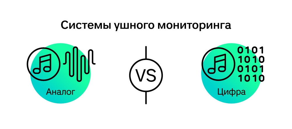 Сравнение аналоговой и цифровой системы ушного мониторинга Сравнение аналоговой и цифровой системы ушного мониторинга