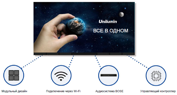 Unilumin UTV-III     