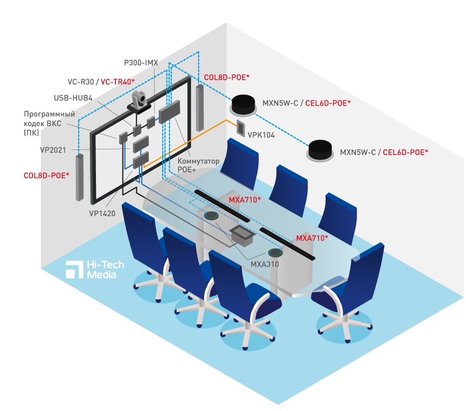 Huddle middle Set # 4, схема переговорной