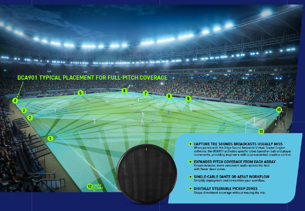 Shure представляет микрофонный массив для вещания и трансляций DCA901, фото-3